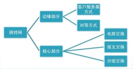 計(jì)算機(jī)網(wǎng)絡(luò)概述 連接世界的數(shù)字動脈