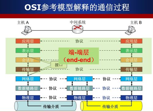 計(jì)算機(jī)網(wǎng)絡(luò)體系結(jié)構(gòu) 數(shù)字世界的互聯(lián)藍(lán)圖